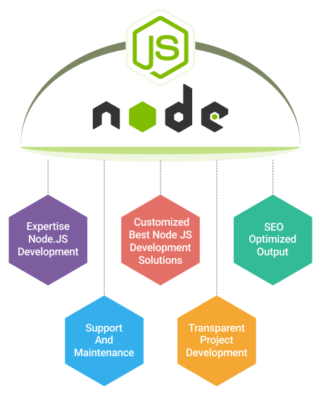 node development company